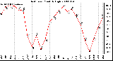 Milwaukee Weather Heat Index Monthly High