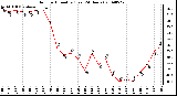 Milwaukee Weather Outdoor Humidity (Last 24 Hours)