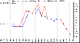 Milwaukee Weather Outdoor Temperature (vs) Wind Chill (Last 24 Hours)