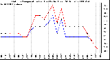 Milwaukee Weather Outdoor Temperature (vs) Heat Index (Last 24 Hours)