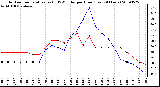 Milwaukee Weather Outdoor Temperature (vs) THSW Index per Hour (Last 24 Hours)