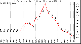 Milwaukee Weather THSW Index per Hour (F) (Last 24 Hours)