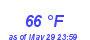 Milwaukee Weather Dewpoint High High Year