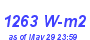 Milwaukee Weather Solar Radiation High Month