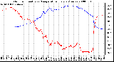 Milwaukee Weather Outdoor Humidity vs. Temperature Every 5 Minutes