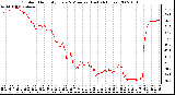 Milwaukee Weather Outdoor Humidity Every 5 Minutes (Last 24 Hours)