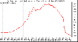 Milwaukee Weather Outdoor Temp (vs) Heat Index per Minute (Last 24 Hours)