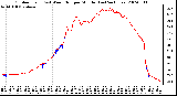 Milwaukee Weather Outdoor Temp (vs) Wind Chill per Minute (Last 24 Hours)