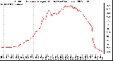 Milwaukee Weather Outdoor Temperature per Minute (Last 24 Hours)