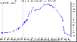 Milwaukee Weather Wind Chill per Minute (Last 24 Hours)