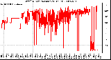 Milwaukee Weather Wind Direction (Last 24 Hours)