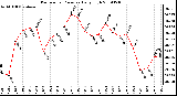 Milwaukee Weather Barometric Pressure Daily High