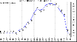 Milwaukee Weather Wind Chill (Last 24 Hours)