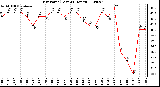 Milwaukee Weather Dew Point (Last 24 Hours)