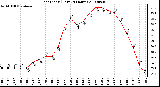 Milwaukee Weather Heat Index (Last 24 Hours)