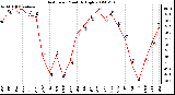 Milwaukee Weather Heat Index Monthly High