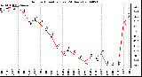 Milwaukee Weather Outdoor Humidity (Last 24 Hours)