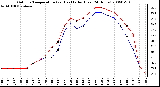 Milwaukee Weather Outdoor Temperature (vs) Heat Index (Last 24 Hours)