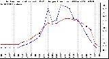 Milwaukee Weather Outdoor Temperature (vs) THSW Index per Hour (Last 24 Hours)