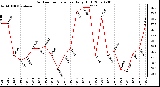 Milwaukee Weather Outdoor Temperature Daily High