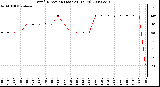 Milwaukee Weather Wind Direction (Last 24 Hours)