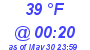 Milwaukee Weather Dewpoint High Low Today