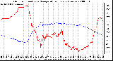 Milwaukee Weather Outdoor Humidity vs. Temperature Every 5 Minutes