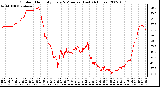 Milwaukee Weather Outdoor Humidity Every 5 Minutes (Last 24 Hours)