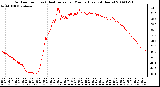 Milwaukee Weather Outdoor Temp (vs) Heat Index per Minute (Last 24 Hours)