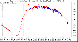 Milwaukee Weather Outdoor Temp (vs) Wind Chill per Minute (Last 24 Hours)