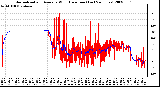 Milwaukee Weather Normalized and Average Wind Direction (Last 24 Hours)