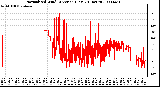 Milwaukee Weather Normalized Wind Direction (Last 24 Hours)