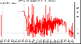 Milwaukee Weather Wind Direction (Last 24 Hours)