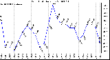 Milwaukee Weather Wind Chill Daily Low