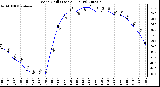 Milwaukee Weather Wind Chill (Last 24 Hours)