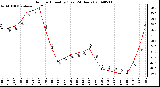 Milwaukee Weather Outdoor Humidity (Last 24 Hours)