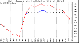 Milwaukee Weather Outdoor Temperature (vs) Heat Index (Last 24 Hours)