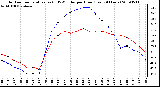 Milwaukee Weather Outdoor Temperature (vs) THSW Index per Hour (Last 24 Hours)