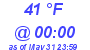 Milwaukee Weather Dewpoint High High Today