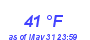 Milwaukee Weather Dewpoint High High Month