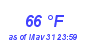 Milwaukee Weather Dewpoint High High Year