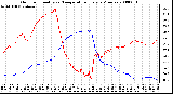 Milwaukee Weather Outdoor Humidity vs. Temperature Every 5 Minutes