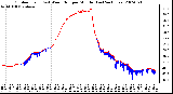 Milwaukee Weather Outdoor Temp (vs) Wind Chill per Minute (Last 24 Hours)