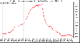 Milwaukee Weather Outdoor Temperature per Minute (Last 24 Hours)