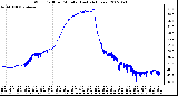 Milwaukee Weather Wind Chill per Minute (Last 24 Hours)