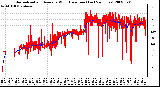 Milwaukee Weather Normalized and Average Wind Direction (Last 24 Hours)