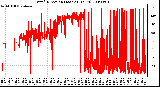 Milwaukee Weather Wind Direction (Last 24 Hours)