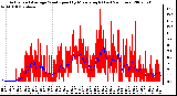 Milwaukee Weather Actual and Average Wind Speed by Minute mph (Last 24 Hours)