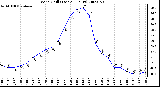 Milwaukee Weather Wind Chill (Last 24 Hours)