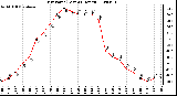 Milwaukee Weather Dew Point (Last 24 Hours)